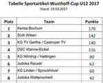 Kreisliga U 12 2017 Tabelle 3 KT.jpg