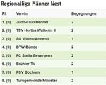 2017 Regionalliga Männer 1.KT 2904.JPG