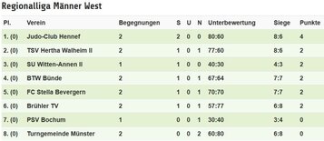 2017 Regionalliga Männer 1.KT 2904.JPG