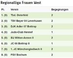 2017 Regionalliga Frauen 1.KT 2904.JPG