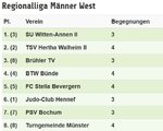 2017 Regionalliga Männer 2.KT 0605.JPG