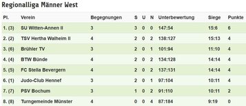 2017 Regionalliga Männer 2.KT 0605.JPG