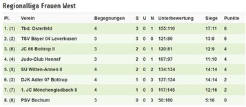 2017 Regionalliga Frauen 2.KT 0605.JPG