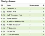 2017 Oberliga Frauen 1.KT 0605.JPG