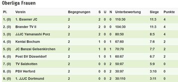 2017 Oberliga Frauen 1.KT 0605.JPG