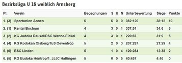 2017 Bezirksliga U 16 weiblich Ende.JPG