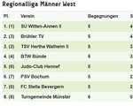 2017 Regionalliga Männer 3. KT 2105.JPG