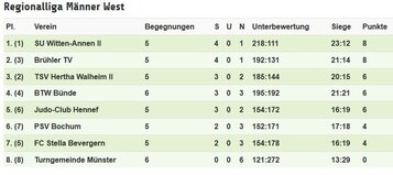 2017 Regionalliga Männer 3. KT 2105.JPG