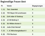 2017 Regionalliga Frauen 3.KT 2105.JPG