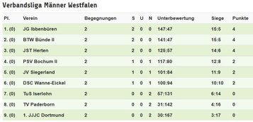 2017 Verbandsliga Westfalen Männer 1. KT 1106.JPG