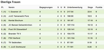 2017 Oberliga Frauen 2.KT 1106.JPG