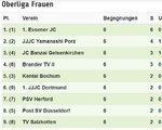 2017 Oberliga Frauen 3.KT 2406.JPG