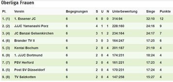 2017 Oberliga Frauen 3.KT 2406.JPG