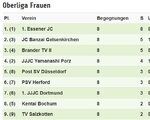 2017 Oberliga Frauen 4.KT 0807.JPG