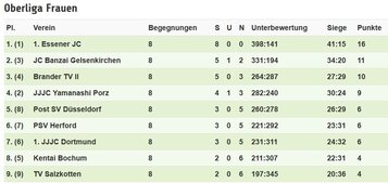 2017 Oberliga Frauen 4.KT 0807.JPG