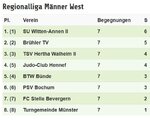 2017 Regionalliga Männer 4. KT 0807.JPG