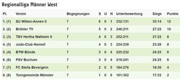 2017 Regionalliga Männer 4. KT 0807.JPG