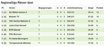 2017 Regionalliga Männer 4. KT 0807.JPG