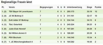 2017 Regionalliga Frauen 4.KT 0807.JPG