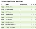 2017 Verbandsliga Westfalen Männer 2. KT 0907.JPG