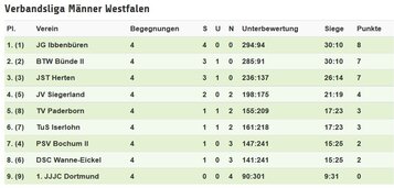 2017 Verbandsliga Westfalen Männer 2. KT 0907.JPG