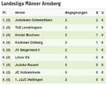 2017 Landesliga Männer 1.KT 1009.JPG