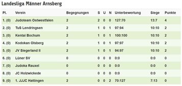 2017 Landesliga Männer 1.KT 1009.JPG