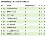 2017 Verbandsliga Westfalen Männer 3. KT 1609.JPG