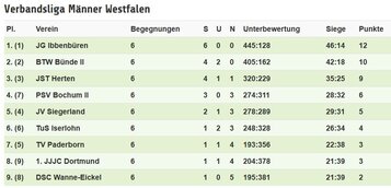 2017 Verbandsliga Westfalen Männer 3. KT 1609.JPG