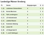 2017 Landesliga Männer 2.KT 2309.JPG