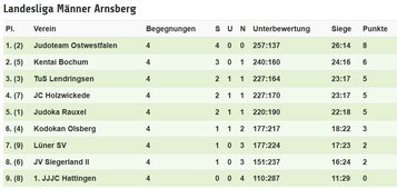 2017 Landesliga Männer 2.KT 2309.JPG