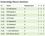 2017 Verbandsliga Westfalen Männer 4. KT 0710.JPG