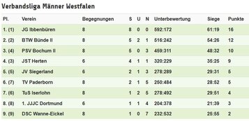 2017 Verbandsliga Westfalen Männer 4. KT 0710.JPG