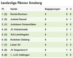 2017 Landesliga Männer 3.KT 0810.JPG