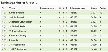 2017 Landesliga Männer 3.KT 0810.JPG