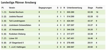 2017 Landesliga Männer 4.KT 2511.JPG