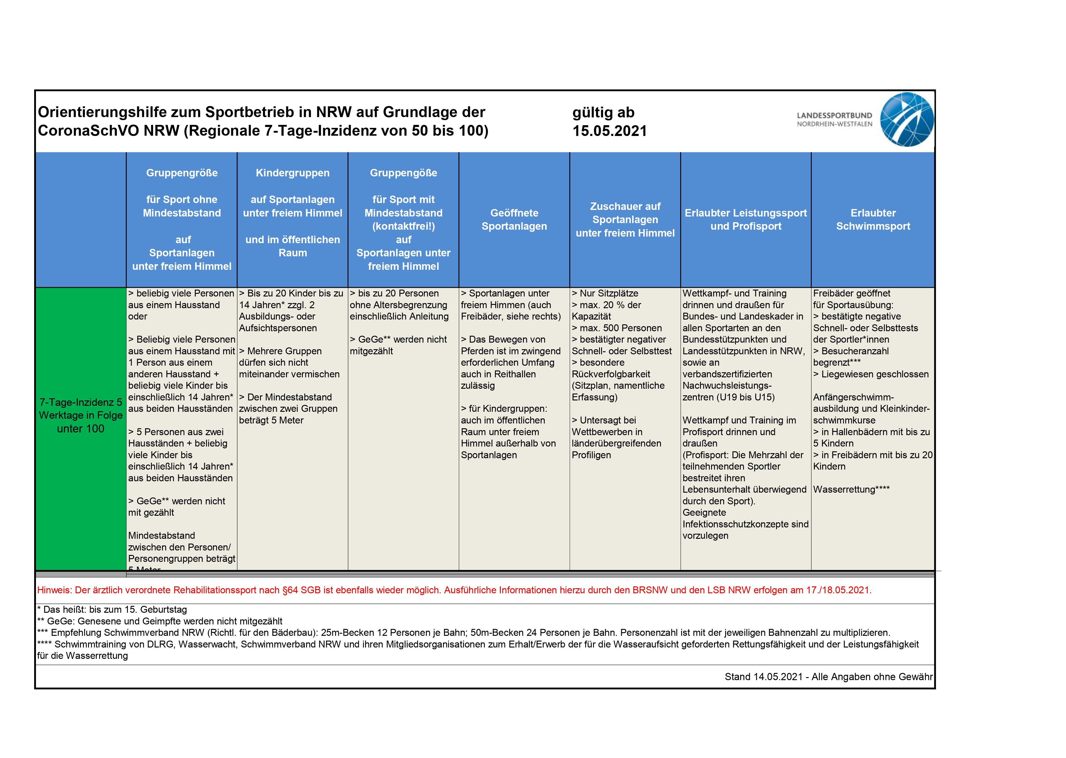 Regeln für Sportbetrieb bei Inzidenz 50 bis 100 Stand 14.5.2021.jpg